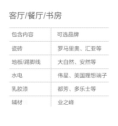天津-客厅餐厅书房空间说明-专题展示图
