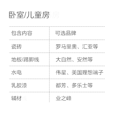 天津-卧室儿童房空间说明-专题展示图