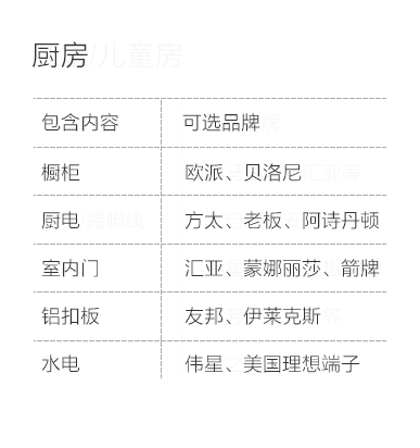 天津-厨房空间说明-专题展示图