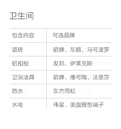 天津-卫生间空间说明-专题展示图
